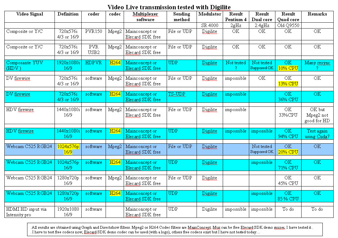 video live transmission tested with Digilite.jpg