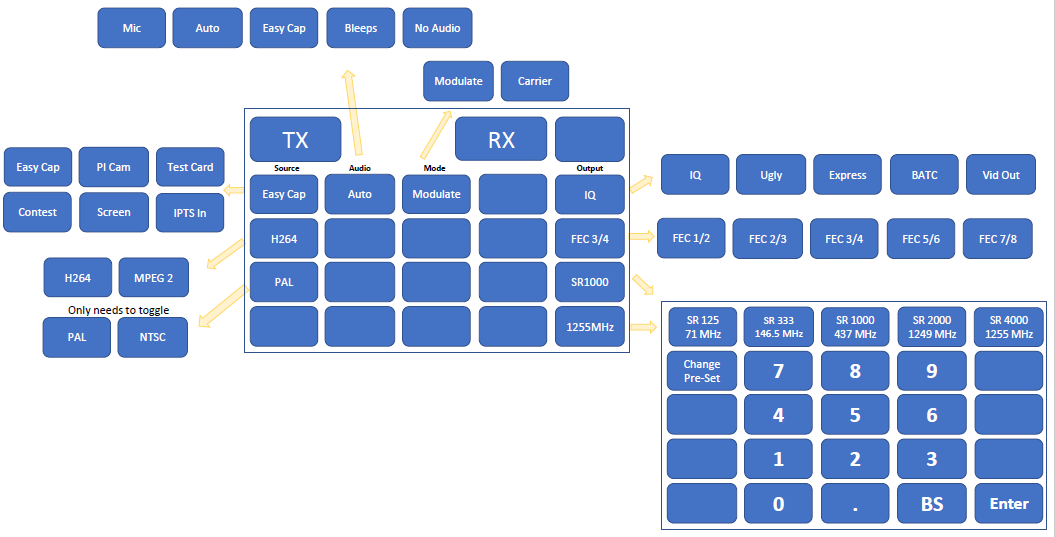 Portsdown Menu Option.png