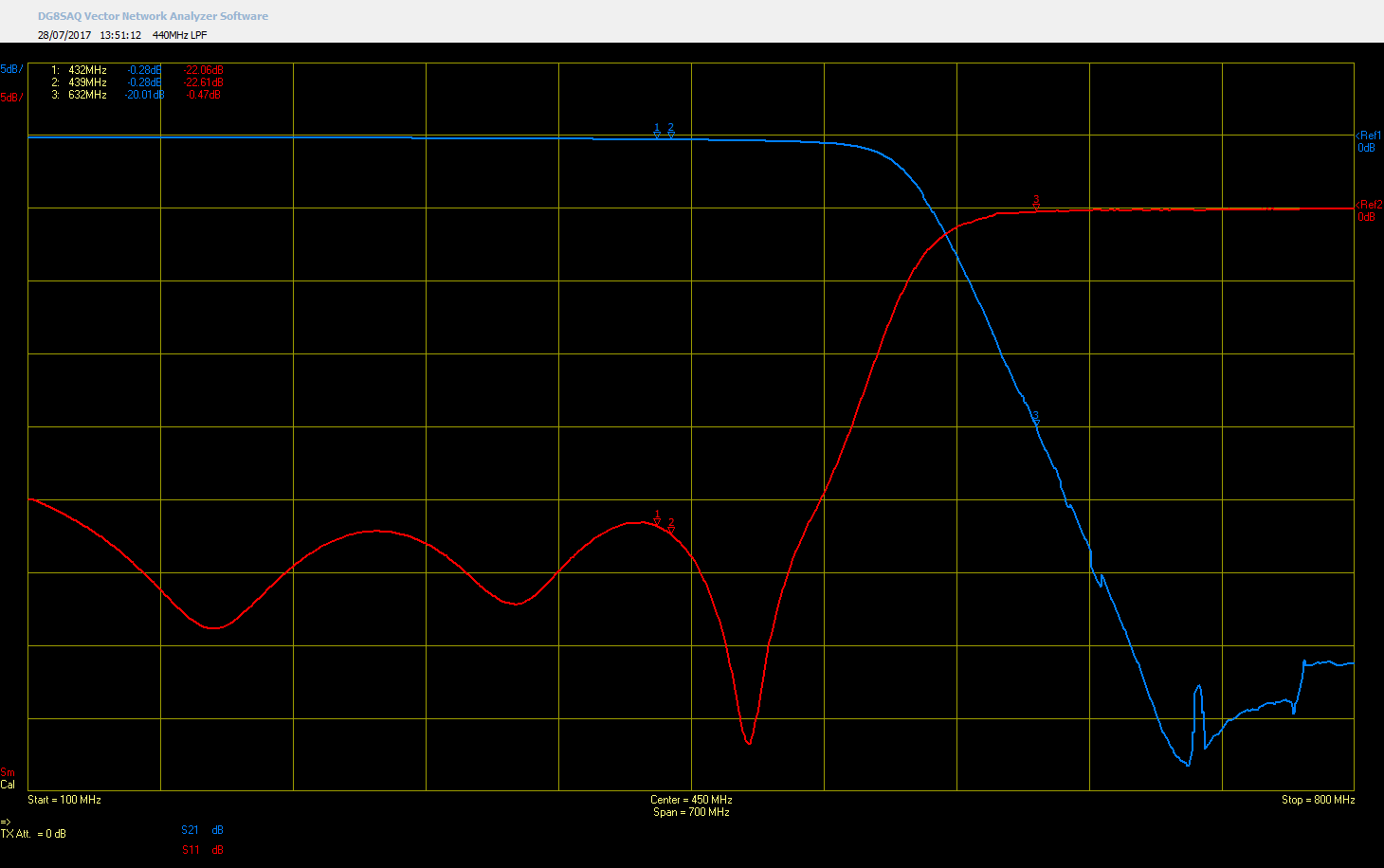 70 cm LPF.png