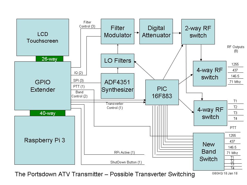 20180118 Transverter Block.jpg