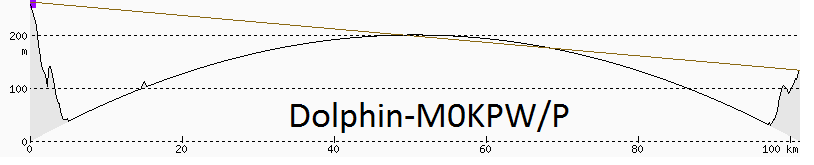 Dolphin-M0KPW.png