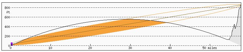 Plot from North Wales to Walney Island, Cumbria