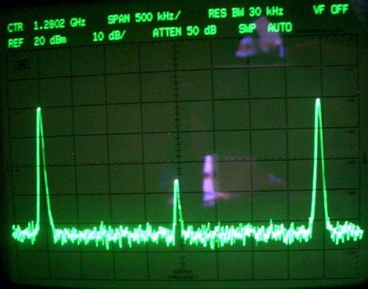 In Phase