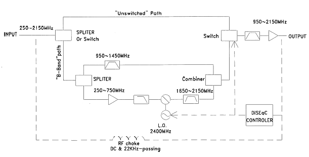 437MHz upconvertor block digaram.png