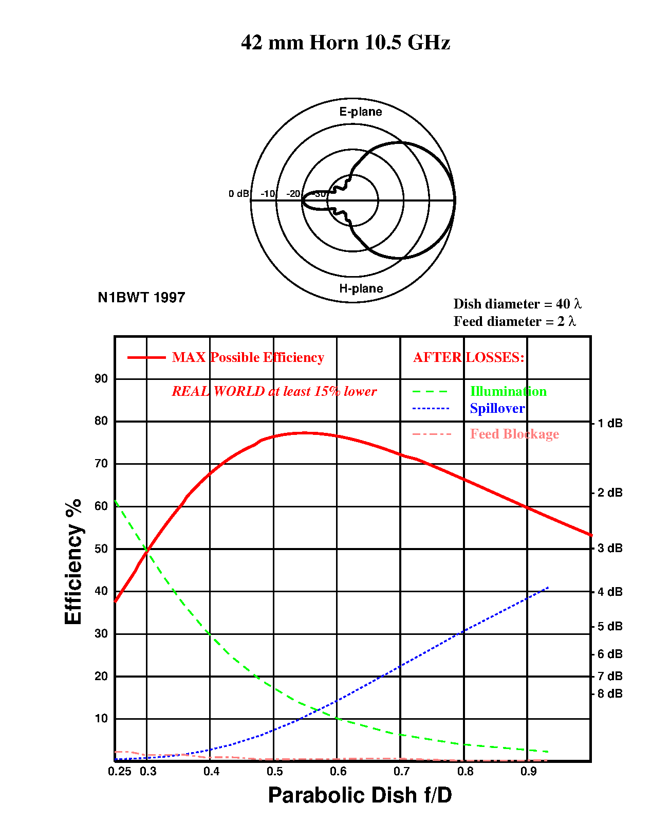 42mmHorn.PNG