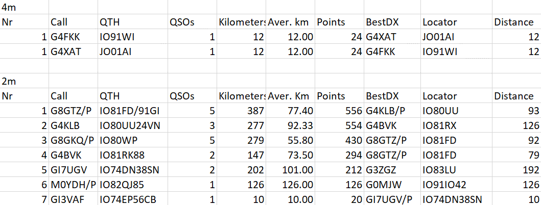 VHF Contest 2019.gif