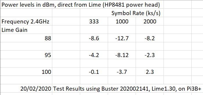Power Level vs Lime Gain 2.4GHz.JPG