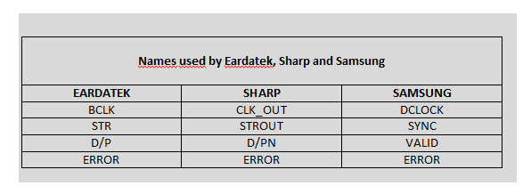 names used by sharp_Eardatek_Samsung.jpg