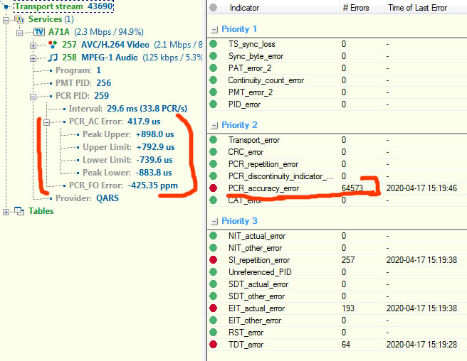 QO-100 Beacon PCR accuracy 64573 errors.jpg