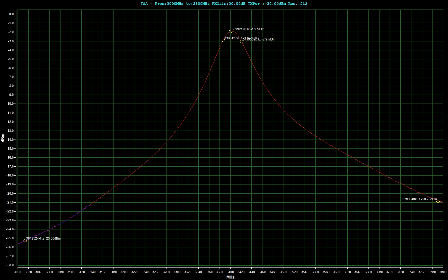 3_4GHz pipe cap.jpg