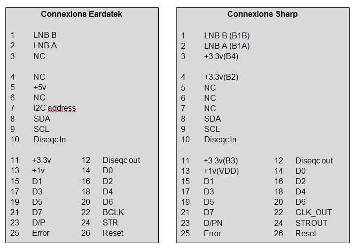 connexions%20Sharp%20and%20Eardatek.jpg