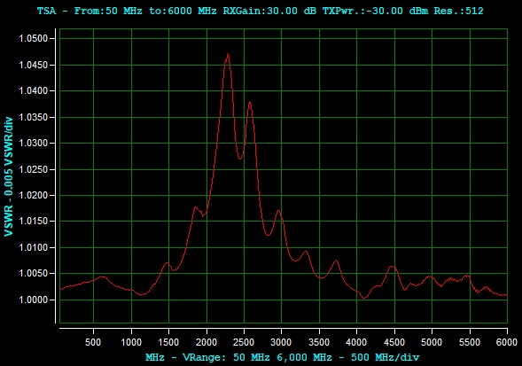 Lucas_Stock_VSWR.jpg