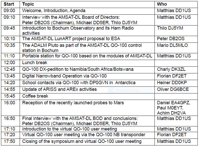 AMSAT DL Schedule.PNG