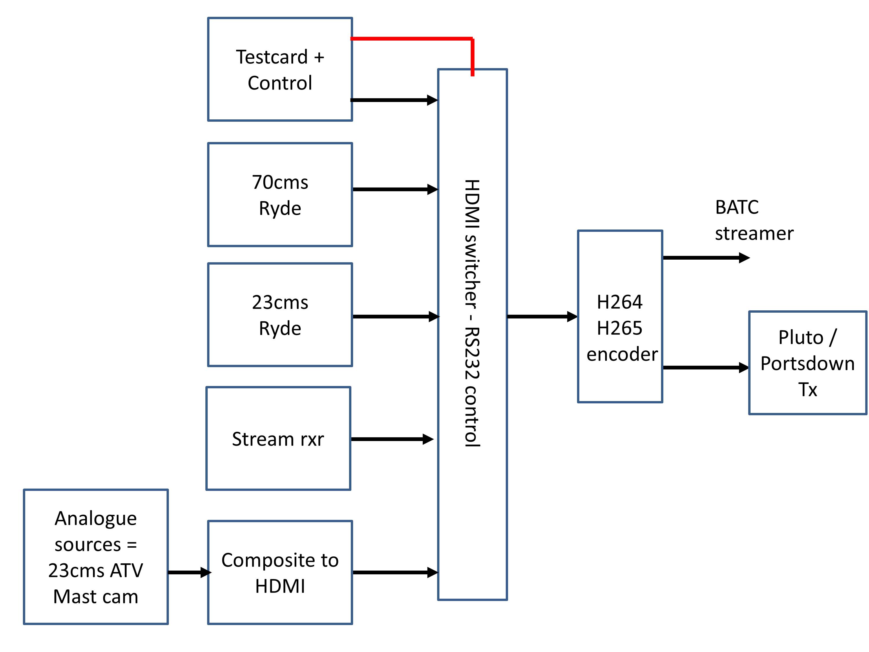 HDMI repeater.jpg