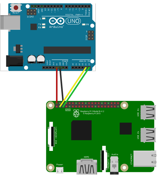 RPi to Arduino.png