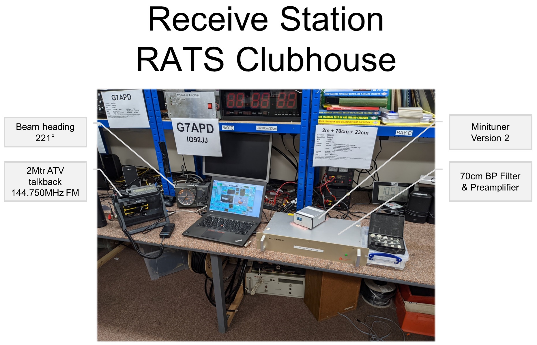 RATS DATV Activity 20210320 Rx Station.jpg
