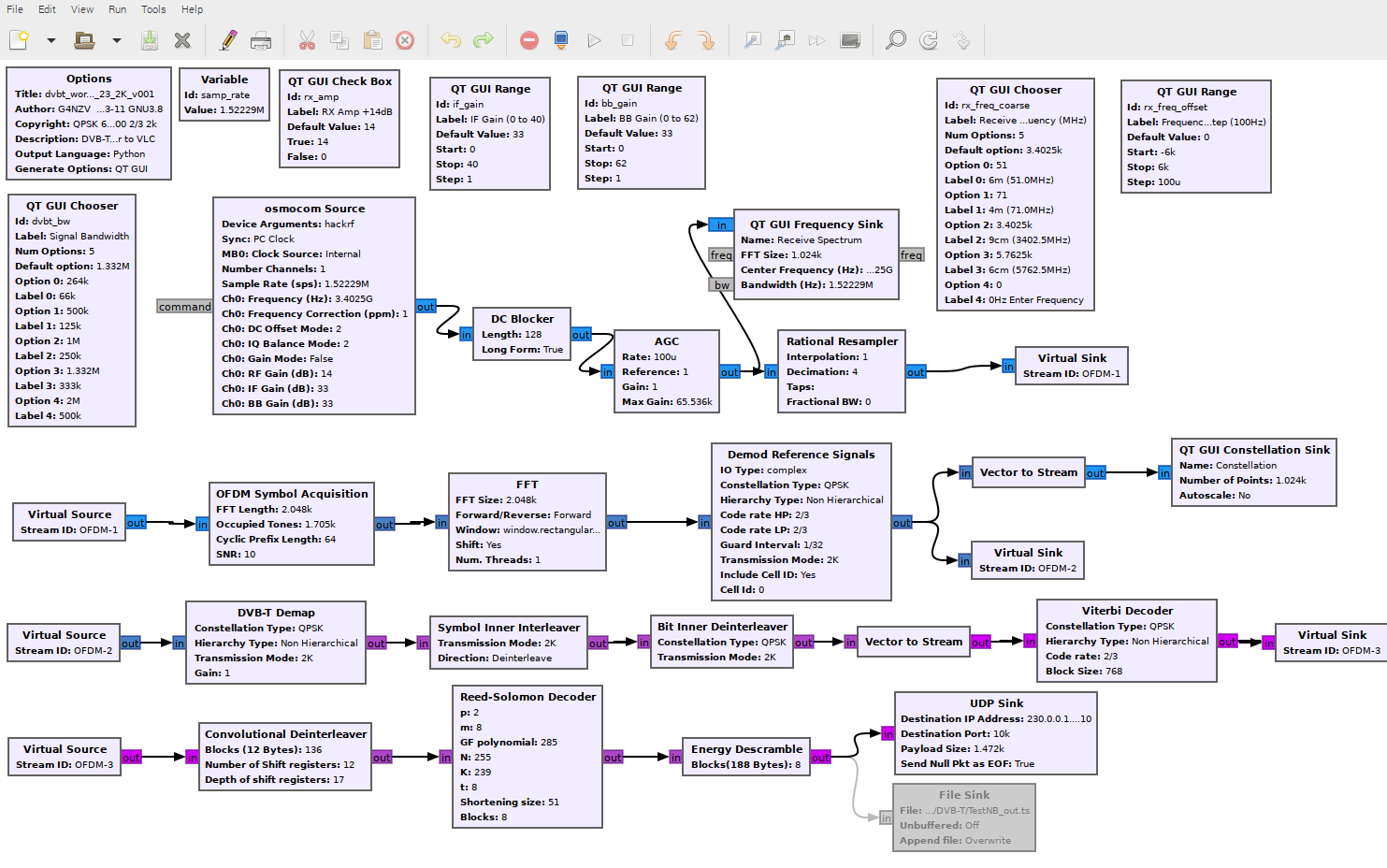 GNU GRC DVB-T demod.png