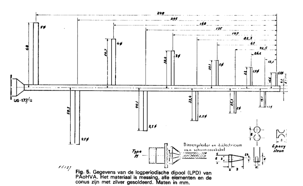 LPA design PA0HVA.JPG