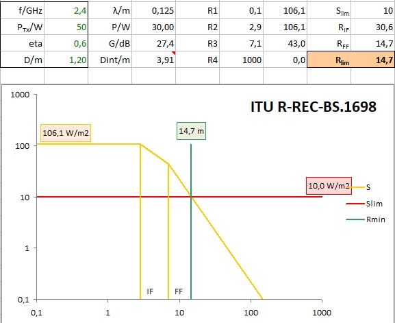 Result fieldstrength calculator.JPG