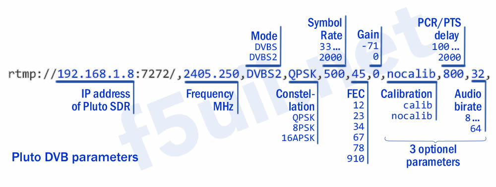 Parameters-PlutoDVB-EN.jpg