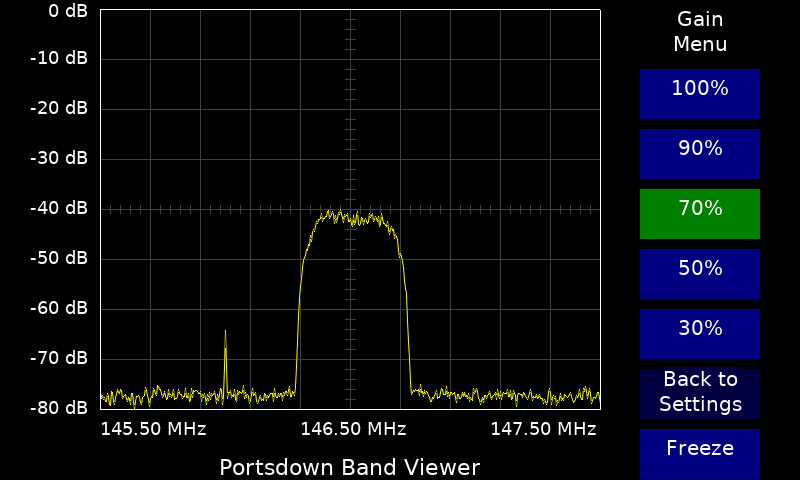 2MS 20 dB MER