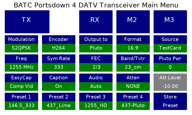 Test Card Settings.png