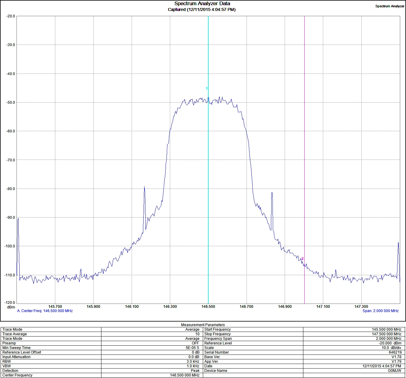 Digithin 146.5MHz Spectrum.jpg