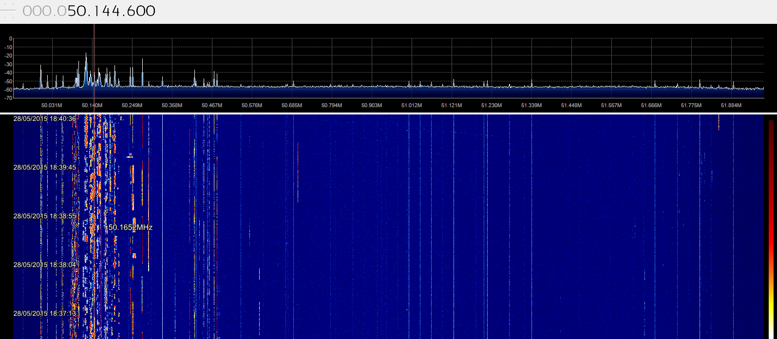 6m full band usage 280515.png