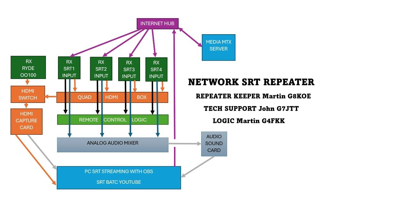 SRT REPEATER LAYOUT-5s.jpg