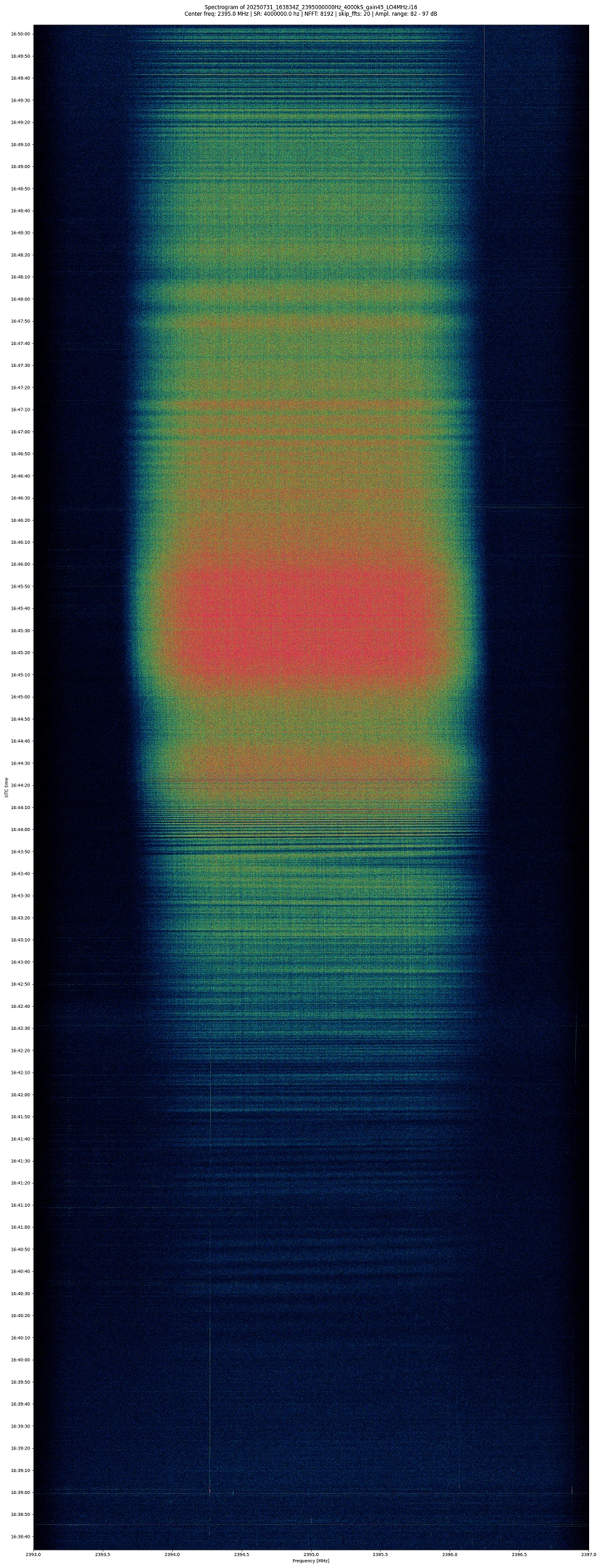 20250731_163834Z_2395000000Hz_4000kS_gain45_LO4MHz_small.jpg